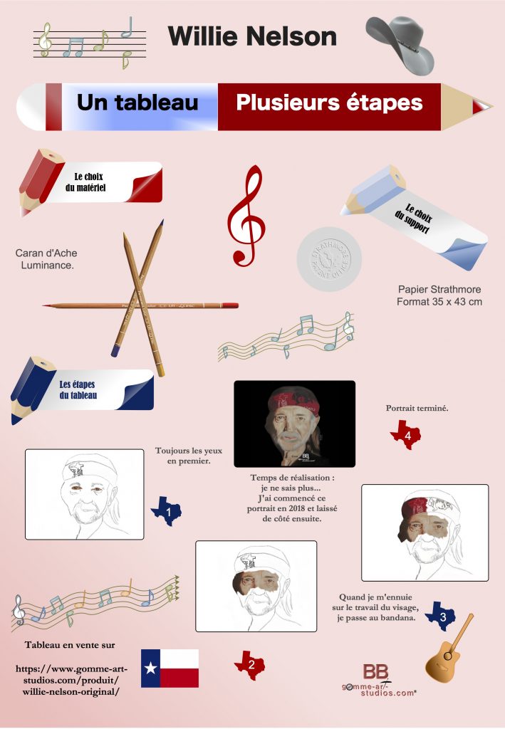 Infographie Willie Nelson