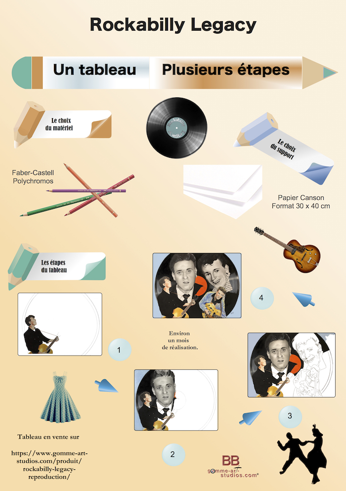 Infographie - Rockabilly Legacy - Tableau aux crayons de couleur de Gene Vincent et Eddie Cochran par l'artiste BB - Format 40 x 30 cm - Infographie sur les étapes de sa réalisation.