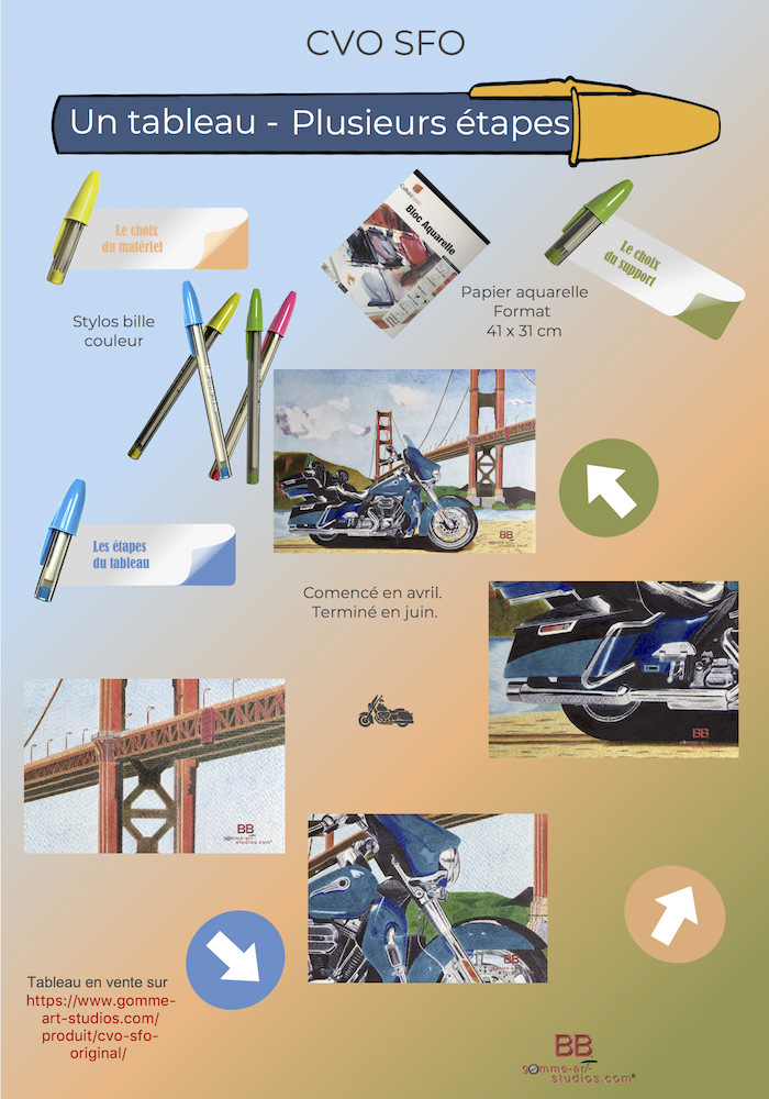 Infographie - CVO SFO - 41 x 31 cm - Stylos à bille couleur - Par l'artiste BB - Harley-Davidson CVO devant le Golden Gate (San Francisco).